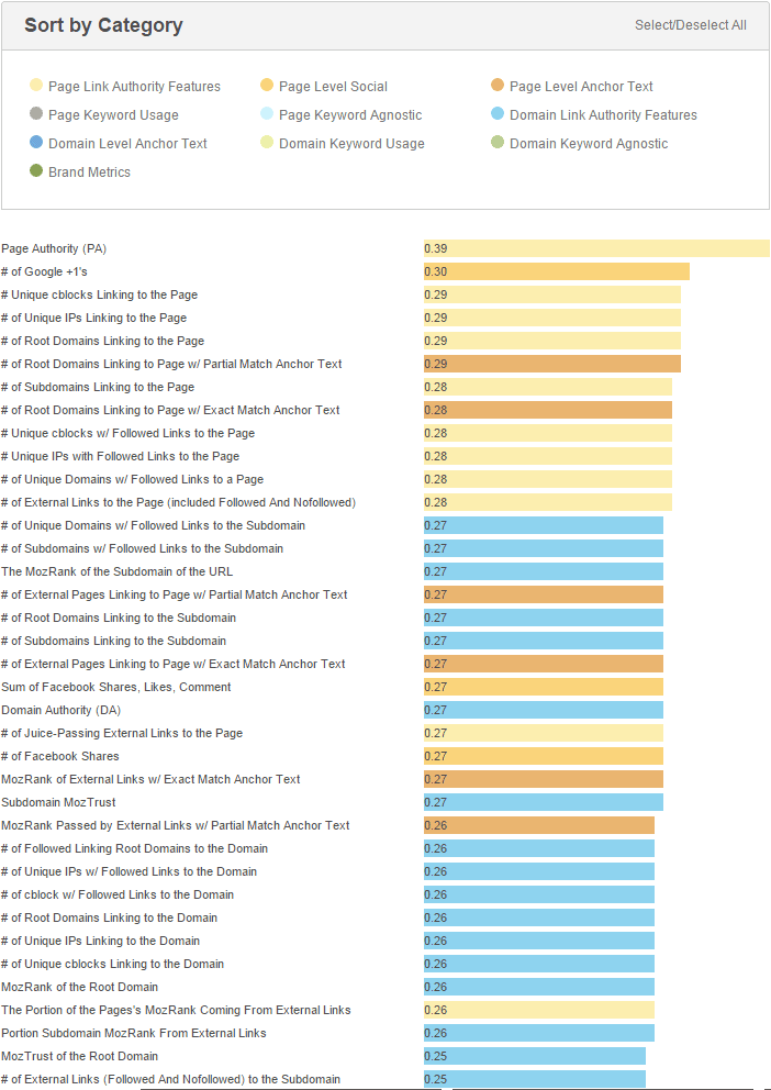 Seo ranking factors
